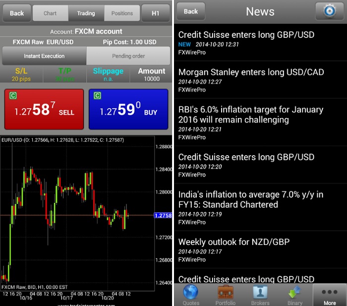 Best Forex Charting App For Android