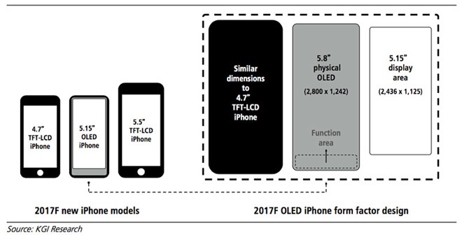 iphone-8-sans-home-button-rumor