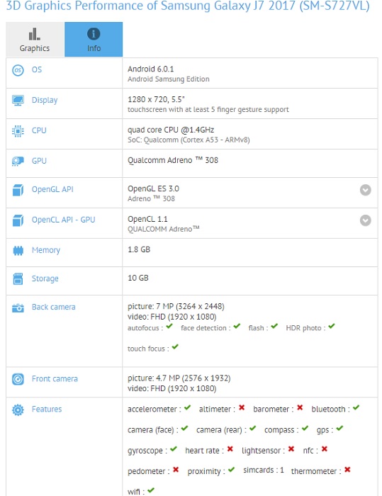 samsung-galaxy-j7-2017-snapdragon-425-gfxbench