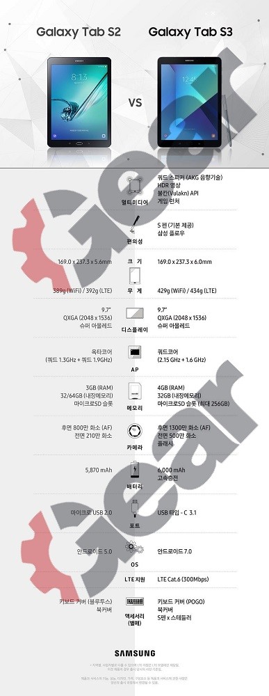 samsung-galaxy-tab-s3-specs-image-2