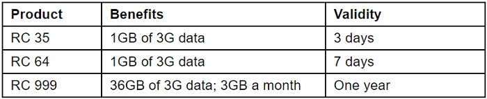 aircel data packs bihar