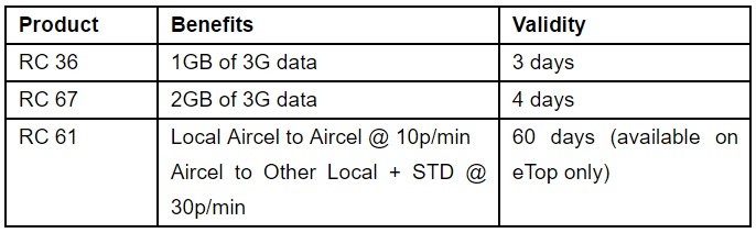 aircel kolkata plans