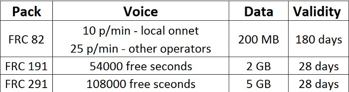 aircel unlimited calling pack