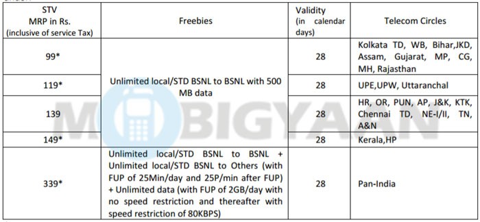 bsnl 339 plan mobigyaan big size