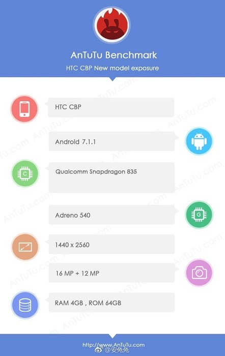 htc-u-cbp-antutu