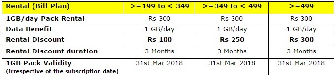 idea-1-gb-data-per-day-postpaid-users