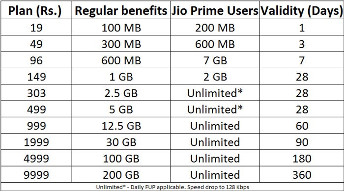 jio new data plans