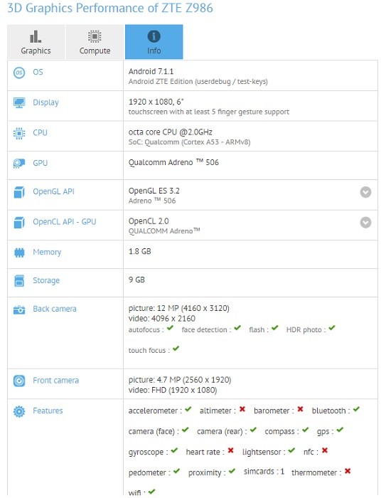 zte-z986-gfxbench