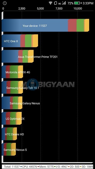 Coolpad Note 5 Lite Review Images 33