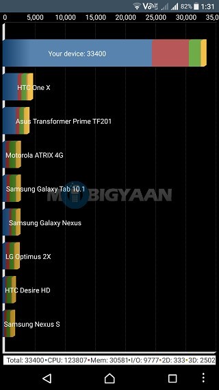 Sony Xperia XZs Review Images 7