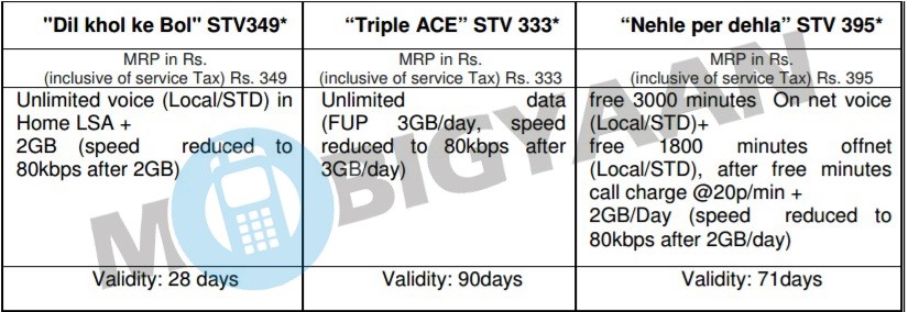 bsnl new 3 stv unlimited data