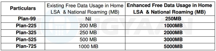 bsnl-postpaid