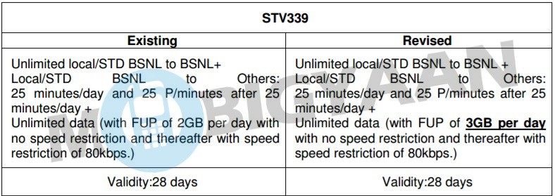 bsnl stv 339 revised