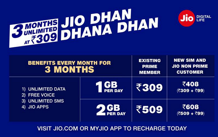 jio-dhan-dhana-dhan-offer-live-plan-details