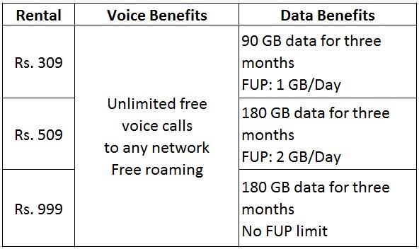 jio postpaid plan