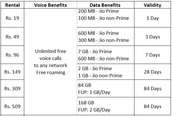 jio prepaid plan