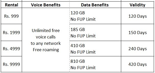 jio prepaid unlimited plan