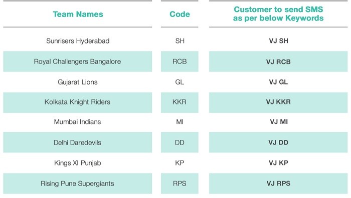 jio vivo cricket mania team codes