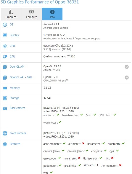 oppo-r6051-gfxbench