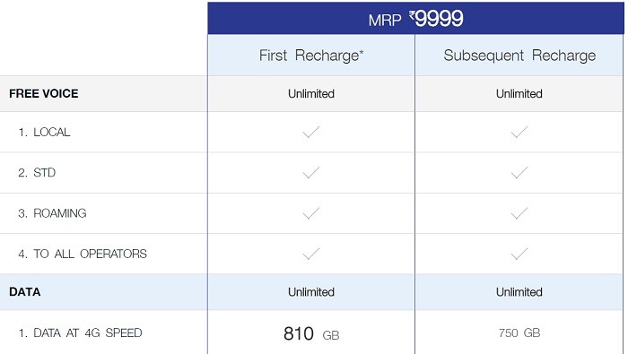 reliance jio 9999 unlimited plan