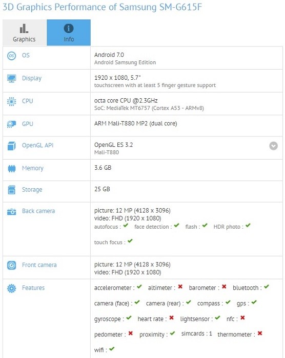 samsung-galaxy-on7-pro-2017-sm-g615f-gfxbench