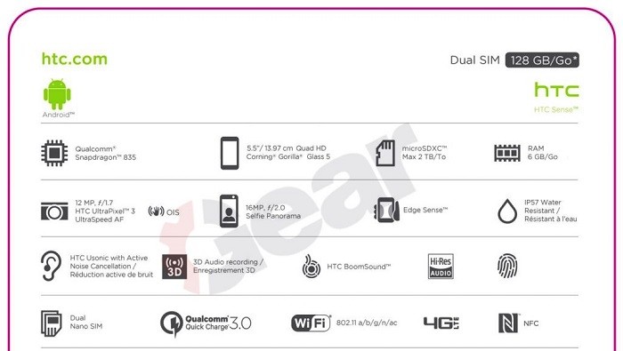 HTC U 11 Specs leaked