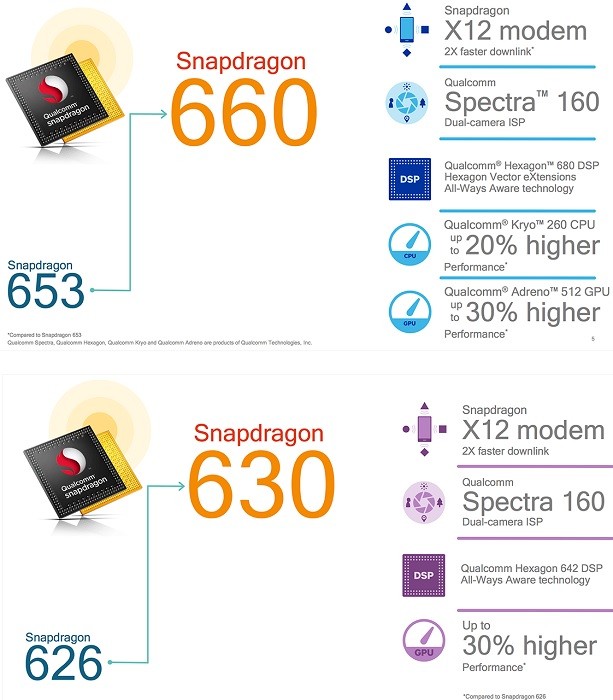 Qualcomm Snapdragon 660 and Qualcomm Snapdragon 630 2