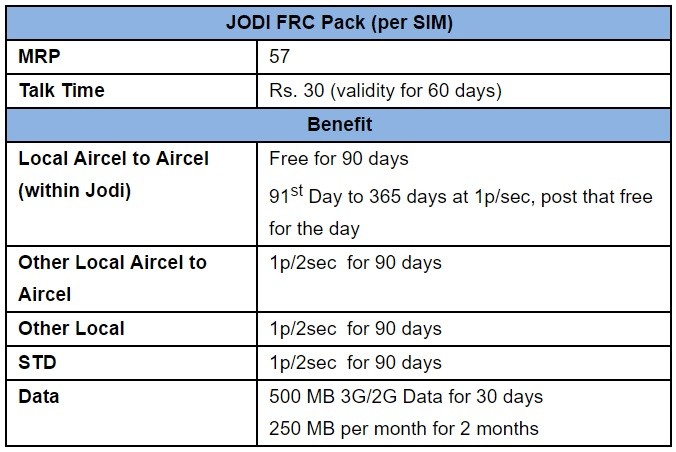 aircel jodi offer