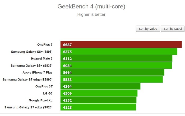 oneplus 5 gfxbench ranking