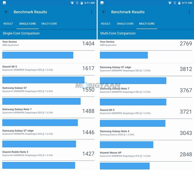 Sachin Tendulkar Smartron srt.phone Review 6