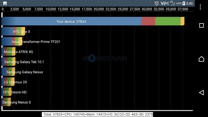 Sony Xperia XZ Premium Benchmarks