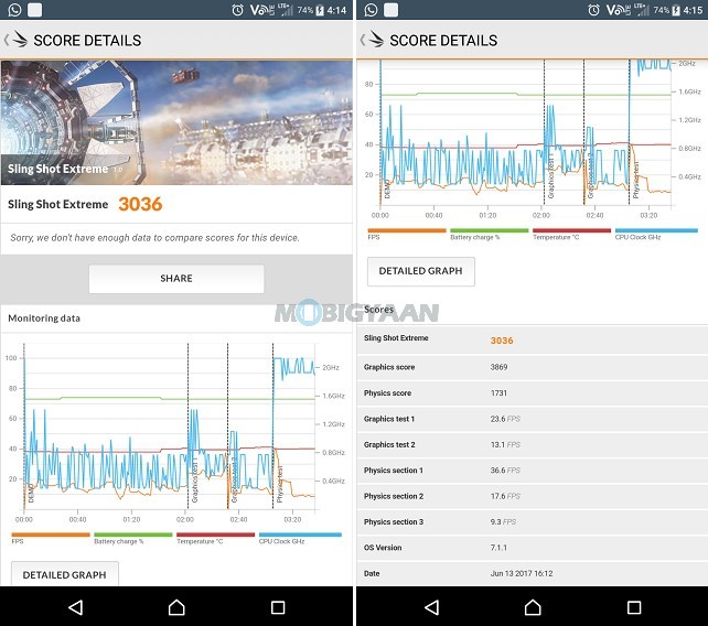 Sony Xperia XZ Premium Review 27 Sony Xperia XZ Premium Benchmarks
