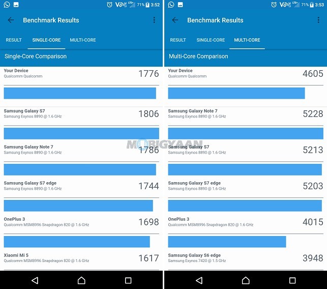 Sony Xperia XZ Premium Benchmarks