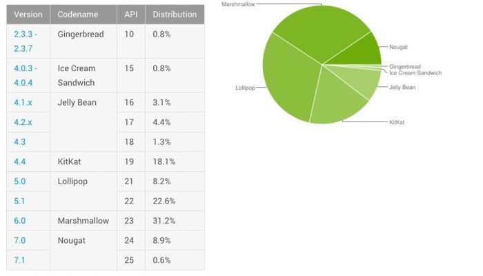 android-distirbution