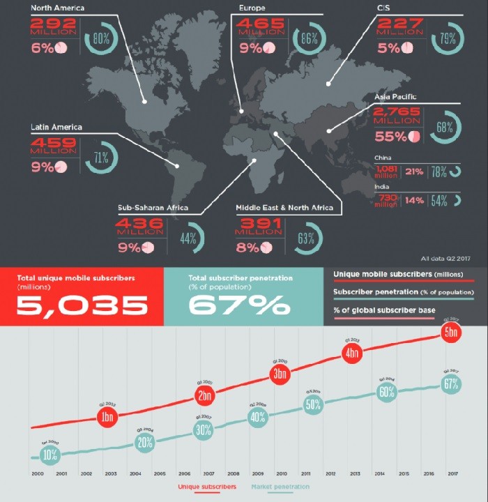 gsma infographic