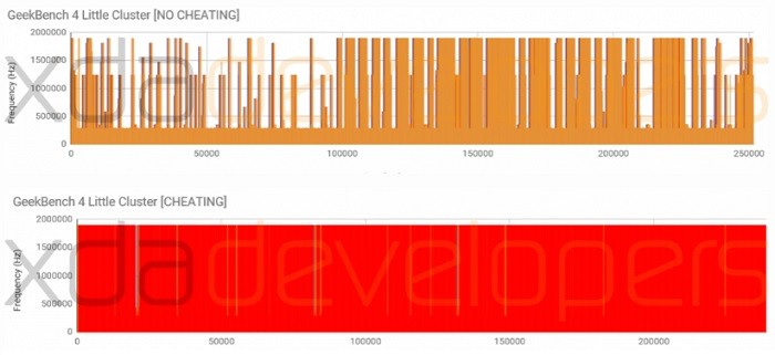 oneplus-5-benchmark-cheating-little-cluster