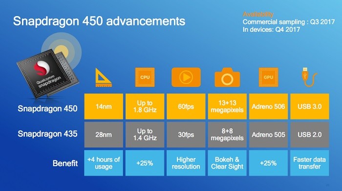 qualcomm-snapdragon-450-soc-2