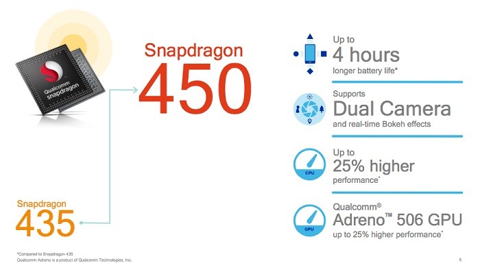 qualcomm-snapdragon-450-soc-3