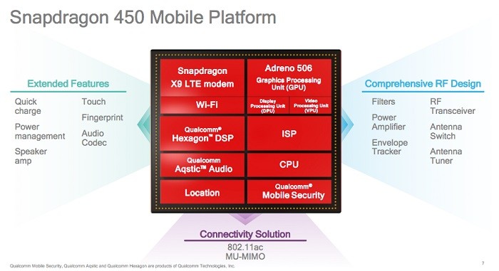 qualcomm-snapdragon-450-soc-4