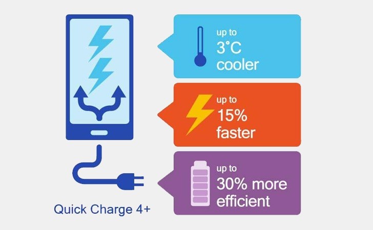 quickcharge4.0+