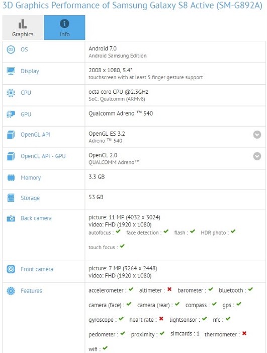 samsung-galaxy-s8-active-gfxbench