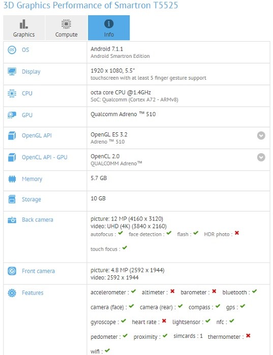 smartron-t5525-gfxbench