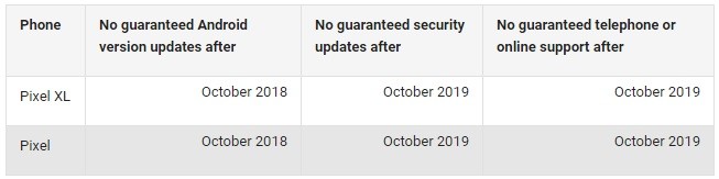 update-and-support-periods-google-pixel-pixel-xl