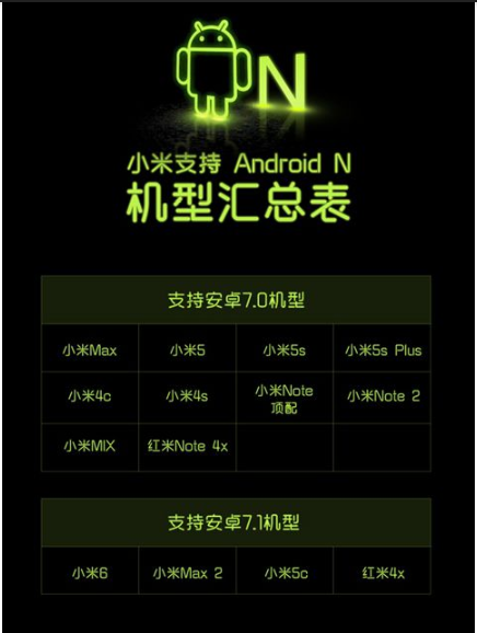 Xiaomi Android Nougat roadmap