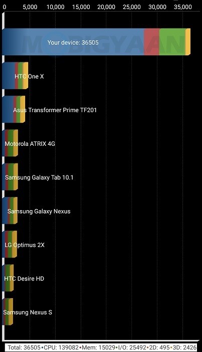 oneplus-5-review-performance-quadrant-standard-edition