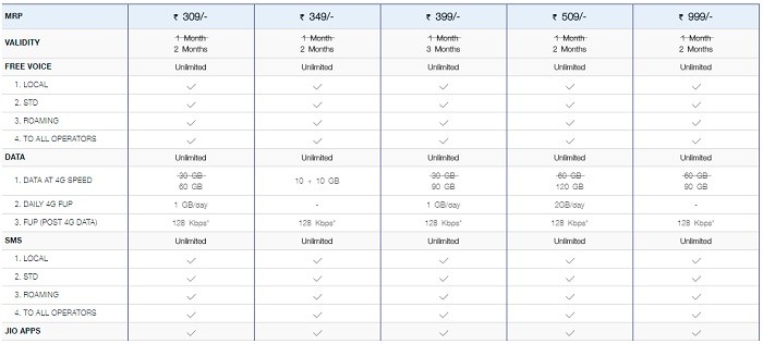 reliance-jio-dhan-dhana-dhan-revised-offer-postpaid