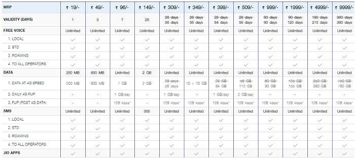 reliance-jio-dhan-dhana-dhan-revised-offer-prepaid