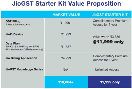 reliance-jio-jiogst-starter-kit-2