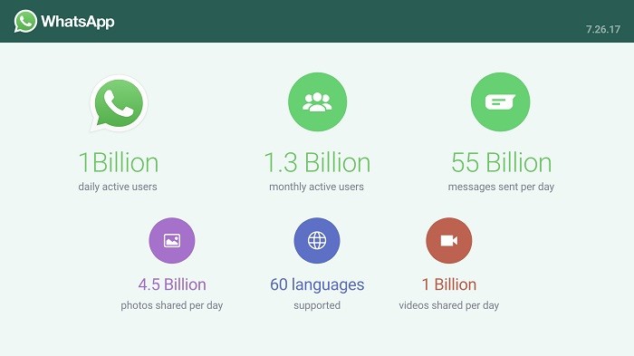 whatsapp-1-billion-daily-active-users
