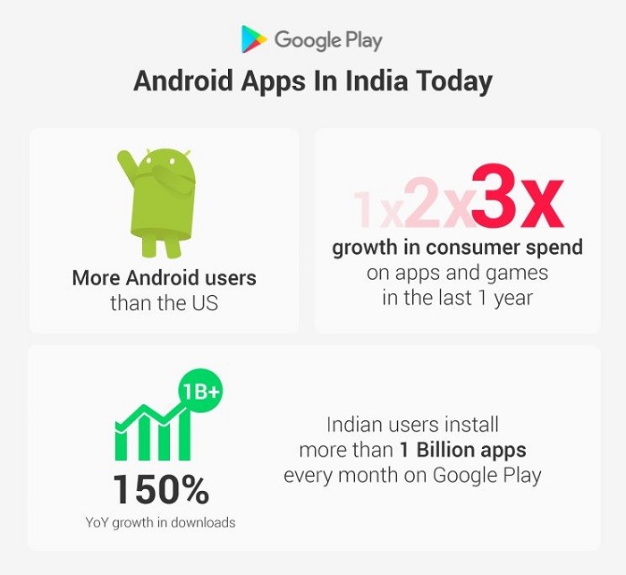 google-play-made-for-india-2